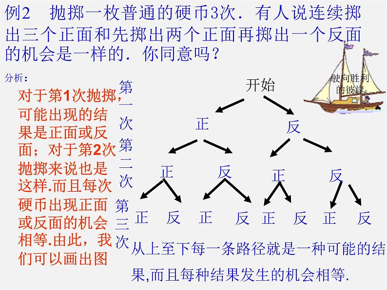 华东师大初中数学九上《25.2.3 在复杂情况下列举所有机会均等的结果课件05