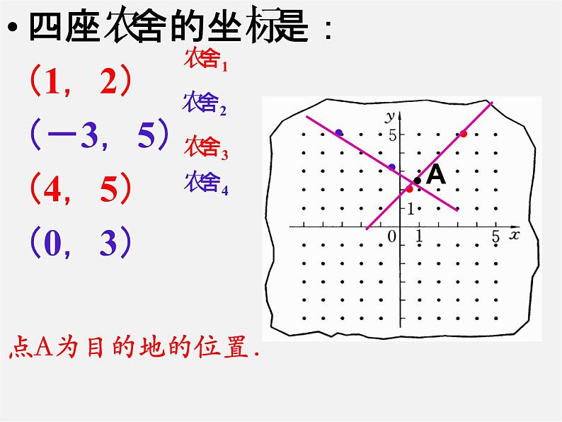 用坐标确定位置PPT课件免费下载06