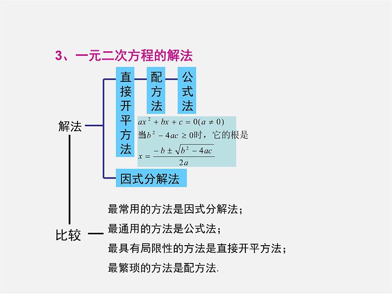 华东师大初中数学九上《第22章 一元二次方程复习课件207