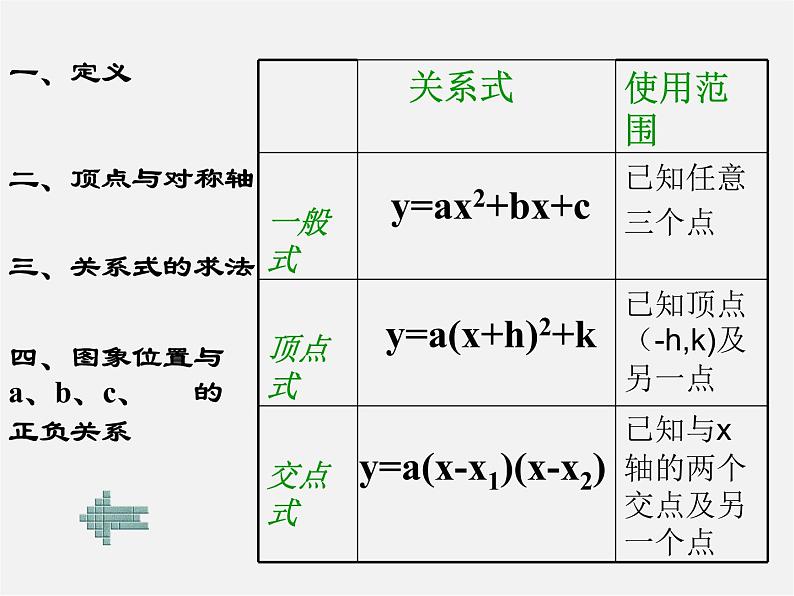 华东师大初中数学九下《26.0第26章二次函数》PPT课件 (1)第6页