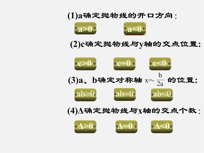 华东师大初中数学九下《26.0第26章二次函数》PPT课件 (1)第7页