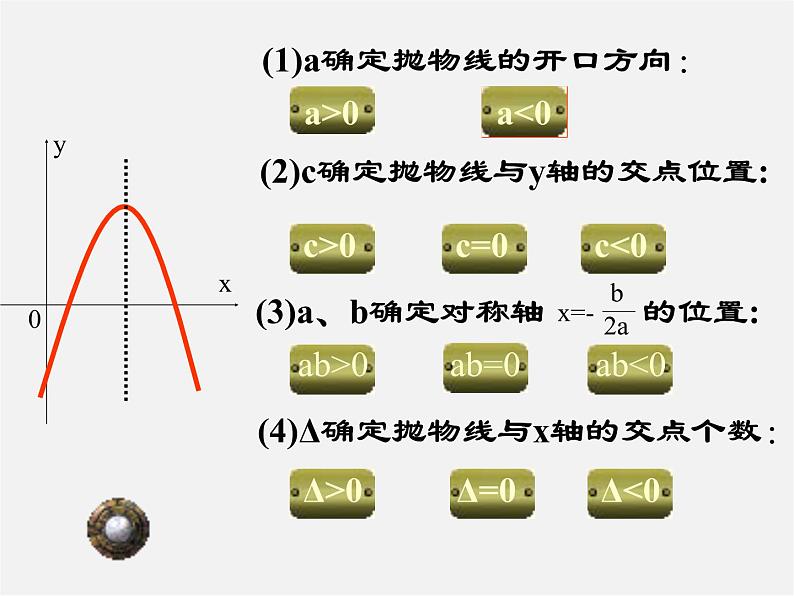 华东师大初中数学九下《26.0第26章二次函数》PPT课件 (1)第8页