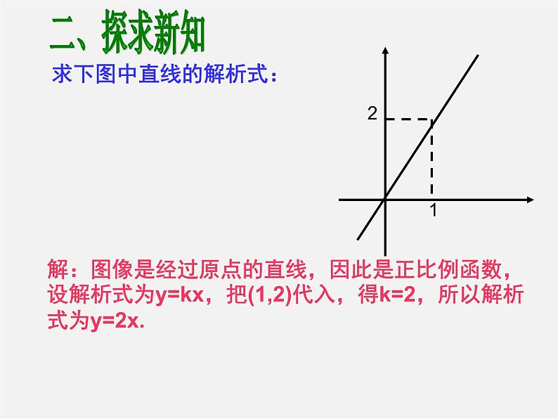 华东师大初中数学八下《17.3.4 求一次函数的关系式》PPT课件04