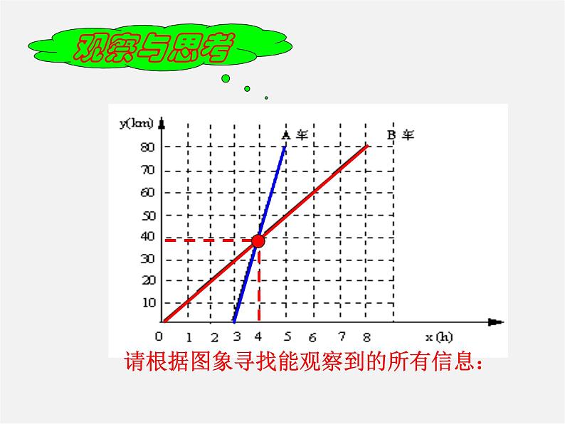 华东师大初中数学八下《17.5.1 实践与探索》PPT课件02