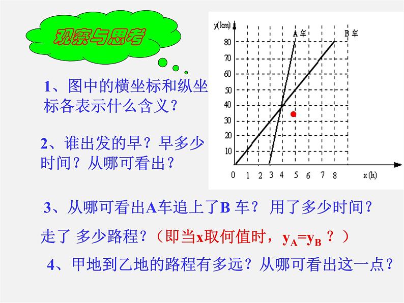 华东师大初中数学八下《17.5.1 实践与探索》PPT课件03