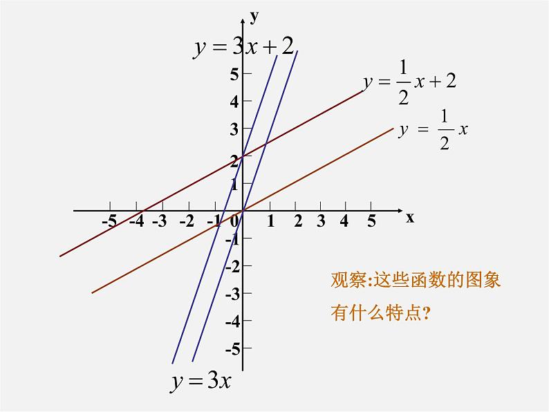 华东师大初中数学八下《17.3.2 一次函数的图象》课件第3页