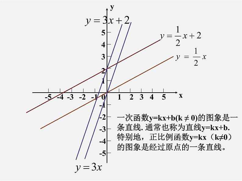 华东师大初中数学八下《17.3.2 一次函数的图象》课件第4页