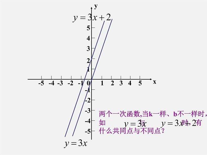 华东师大初中数学八下《17.3.2 一次函数的图象》课件第7页