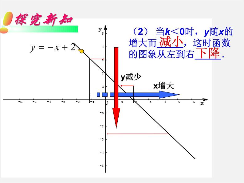 华东师大初中数学八下《17.3.3 一次函数的性质课件第6页