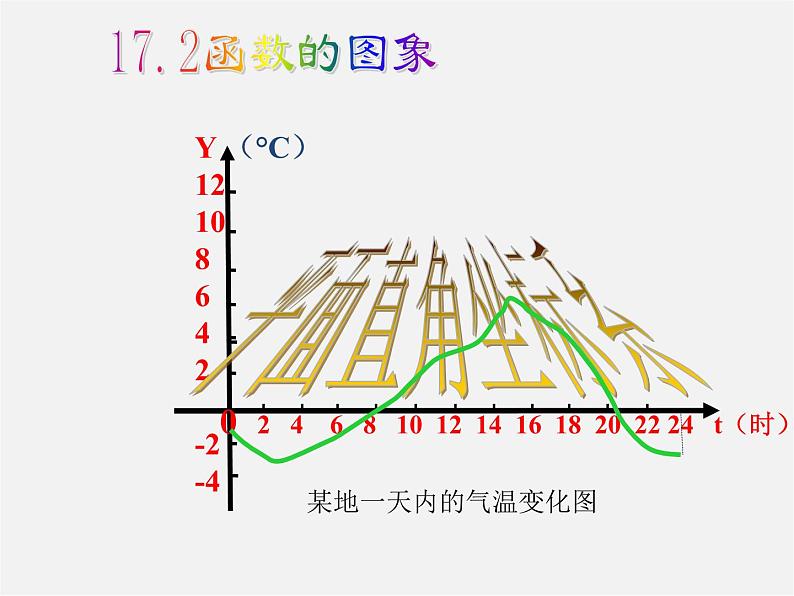 华东师大初中数学八下《17.2.1 平面直角坐标系》PPT课件01