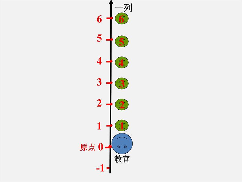 华东师大初中数学八下《17.2.1 平面直角坐标系》PPT课件05