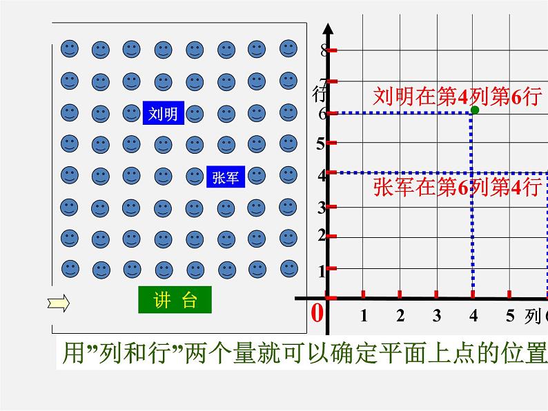 华东师大初中数学八下《17.2.1 平面直角坐标系》PPT课件06