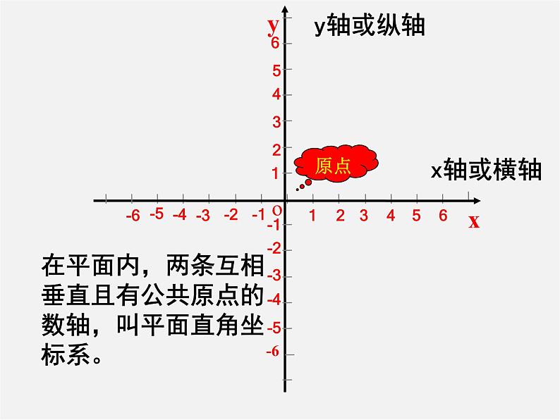 华东师大初中数学八下《17.2.1 平面直角坐标系》PPT课件08