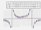 华东师大初中数学八下《17.4.2 反比例函数的图象和性质》PPT课件