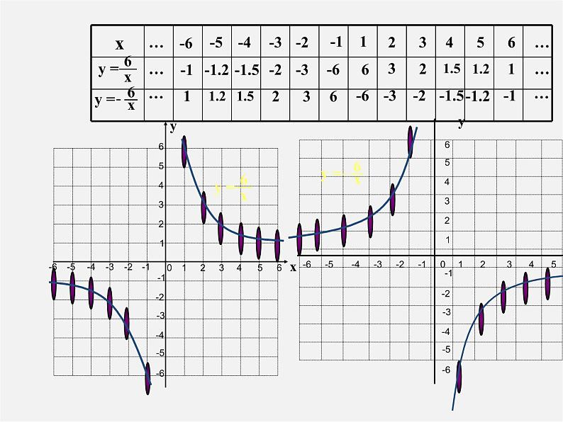 华东师大初中数学八下《17.4.2 反比例函数的图象和性质》PPT课件05