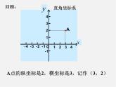 华东师大初中数学八下《17.2.2 函数的图象》PPT课件（2）