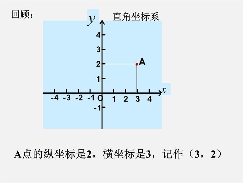 华东师大初中数学八下《17.2.2 函数的图象》PPT课件（2）第2页