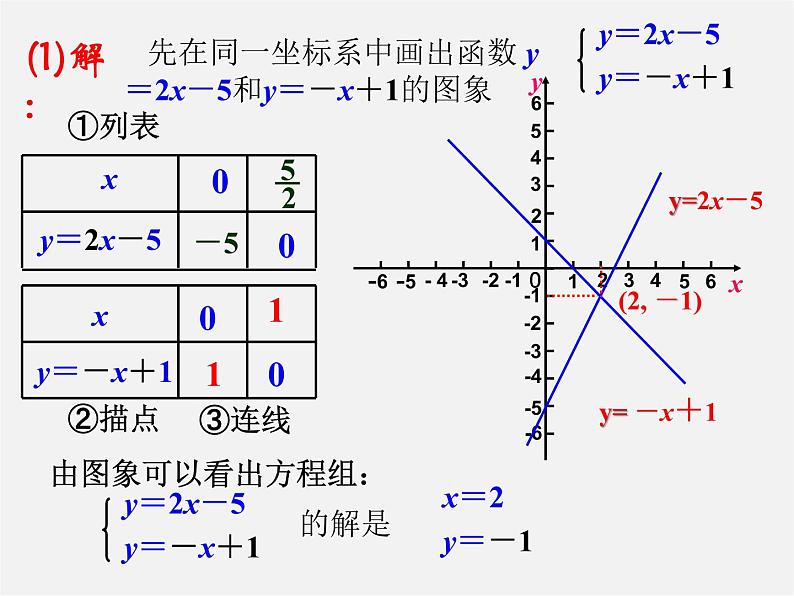 华东师大初中数学八下《17.5  实践与探索（第2课时）》PPT课件03