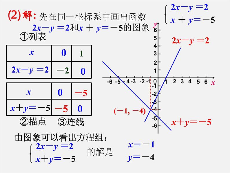 华东师大初中数学八下《17.5  实践与探索（第2课时）》PPT课件04