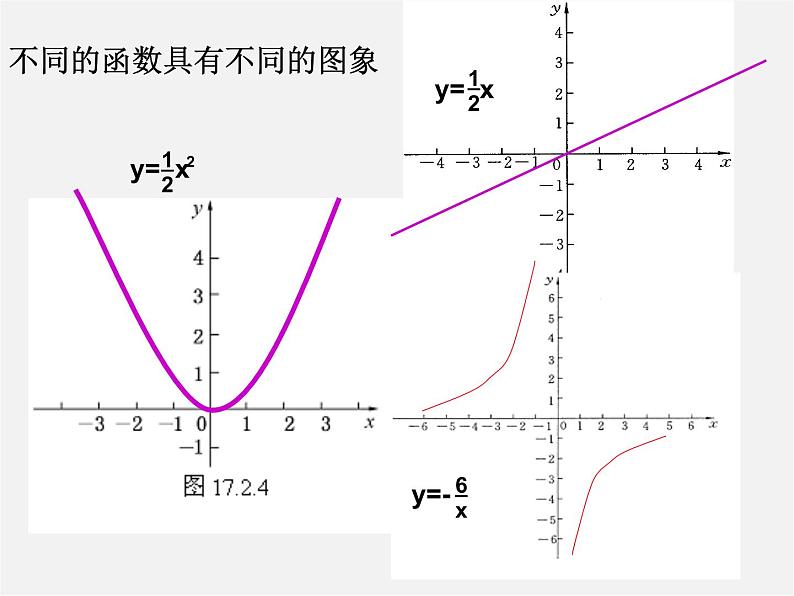 华东师大初中数学八下《17.2.2 函数的图象》课 件 课件PPT第6页