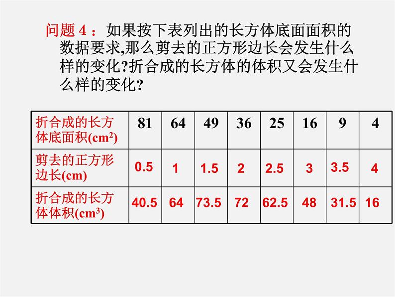 华东师大初中数学九上《22.3实践与探索》PPT课件 (8)07