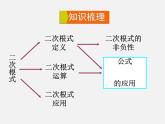华东师大初中数学九上《21 二次根式复习课件