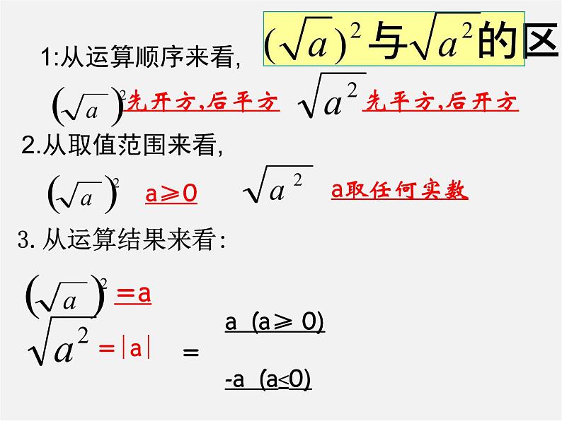 华东师大初中数学九上《21 二次根式复习课件07