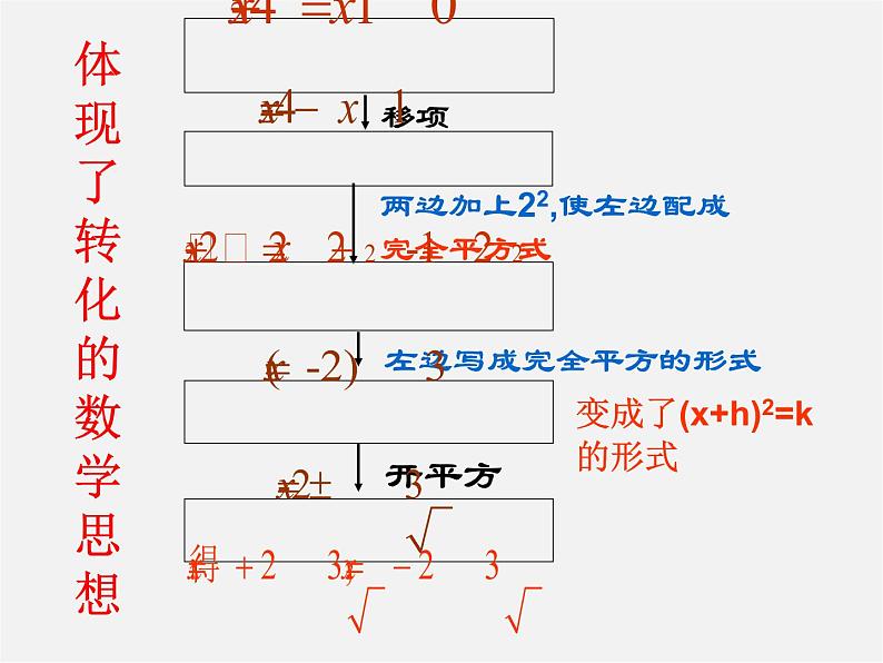 华东师大初中数学九上《22.2.2 配方法课件第7页