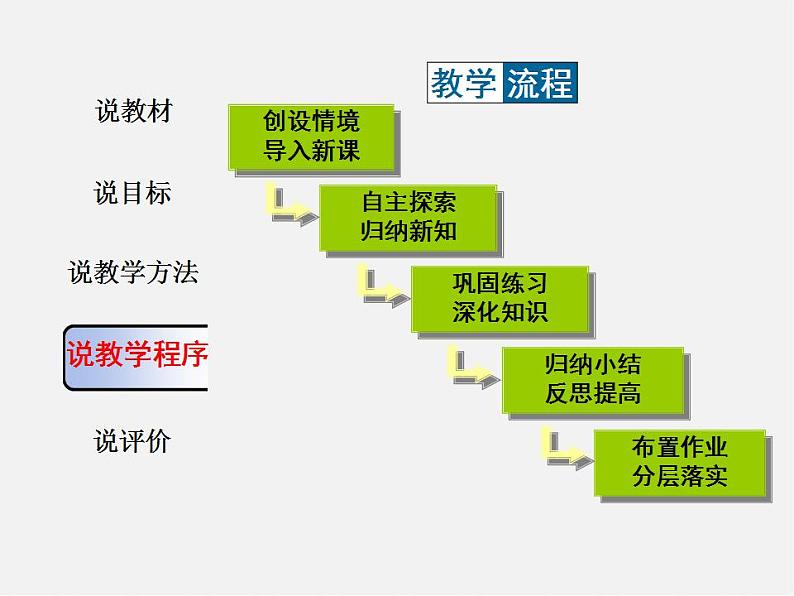 华东师大初中数学九上《22.1一元二次方程》PPT课件 (3)07