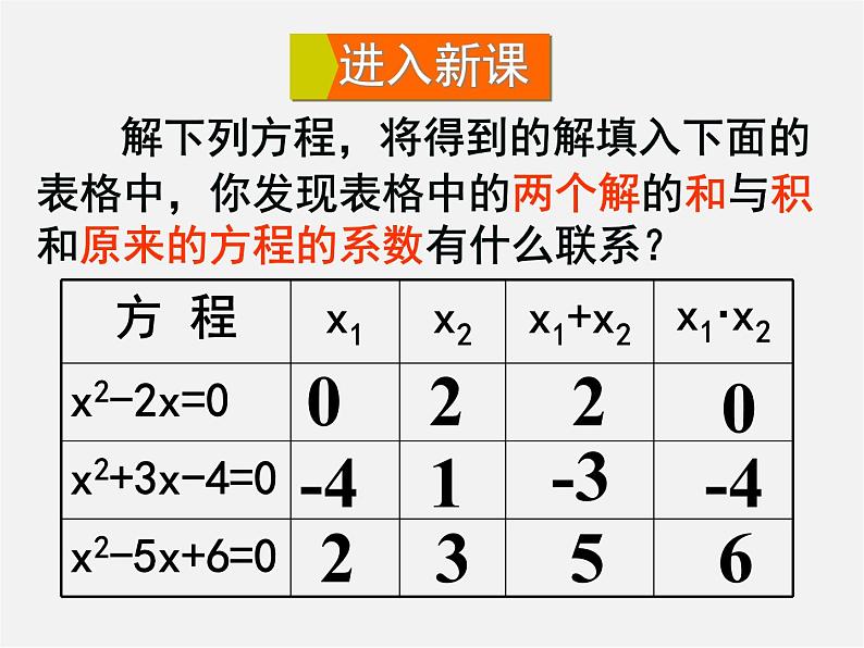 华东师大初中数学九上《22.2.5 一元二次方程的根与系数的关系课件第3页