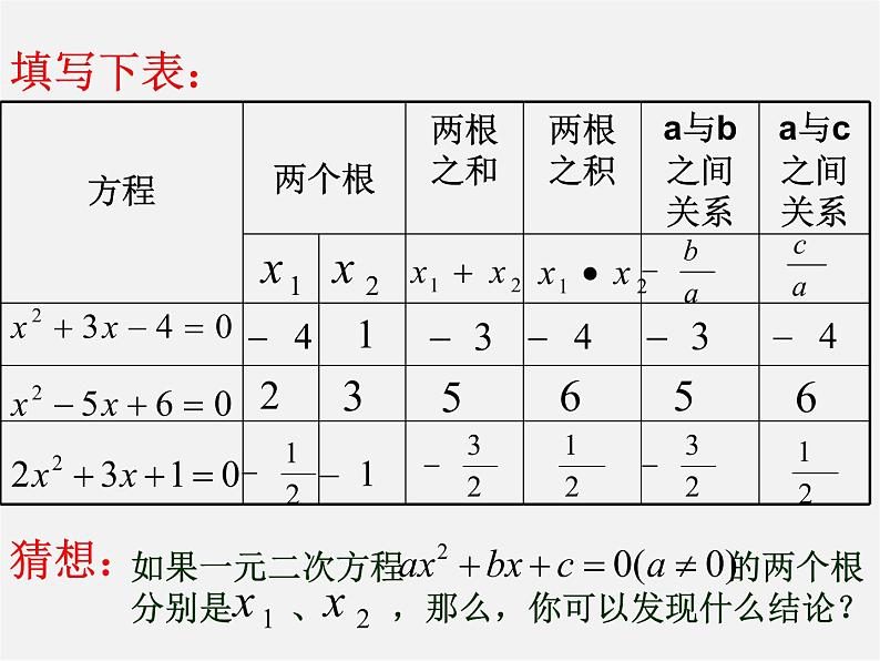 华东师大初中数学九上《22.2.5 一元二次方程的根与系数的关系课件第6页