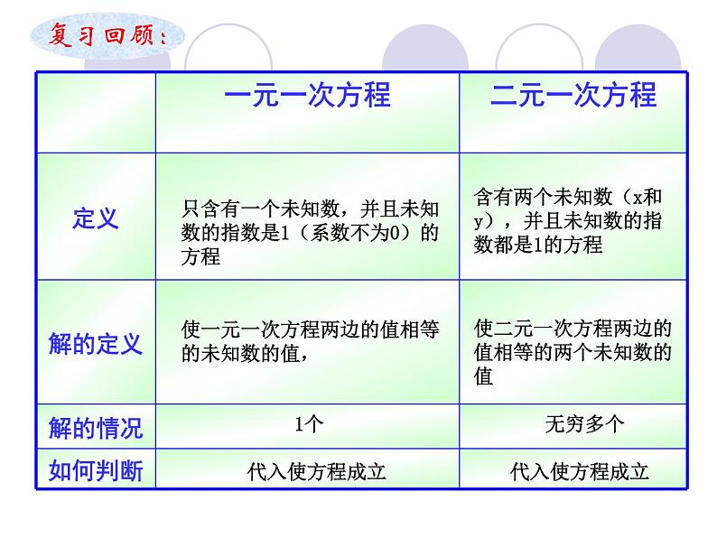 人教版数学七年级下册 实际问题与二元一次方程组3 课件第2页