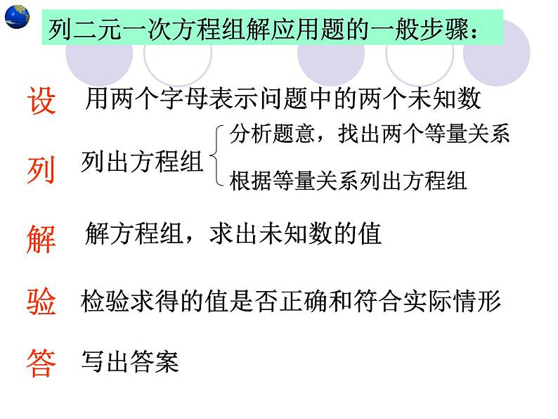 人教版数学七年级下册 实际问题与二元一次方程组3 课件第4页