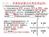 人教版数学七年级下册 第七章平面直角坐标系复习课 课件