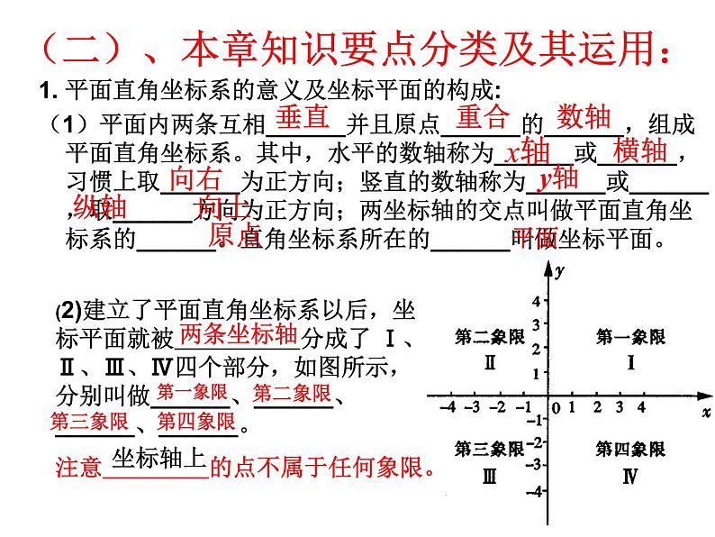 人教版数学七年级下册 第七章平面直角坐标系复习课 课件04