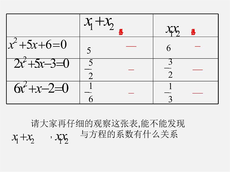 浙教初中数学八下《2.4 一元二次方程根与系数的关系》PPT课件 (3)03