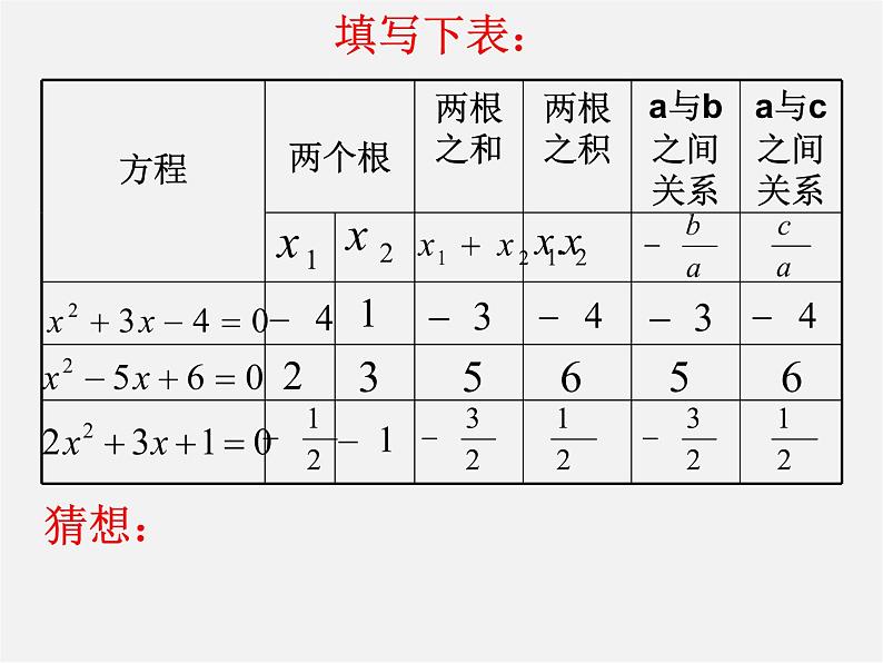 浙教初中数学八下《2.4 一元二次方程根与系数的关系》PPT课件 (5)第3页