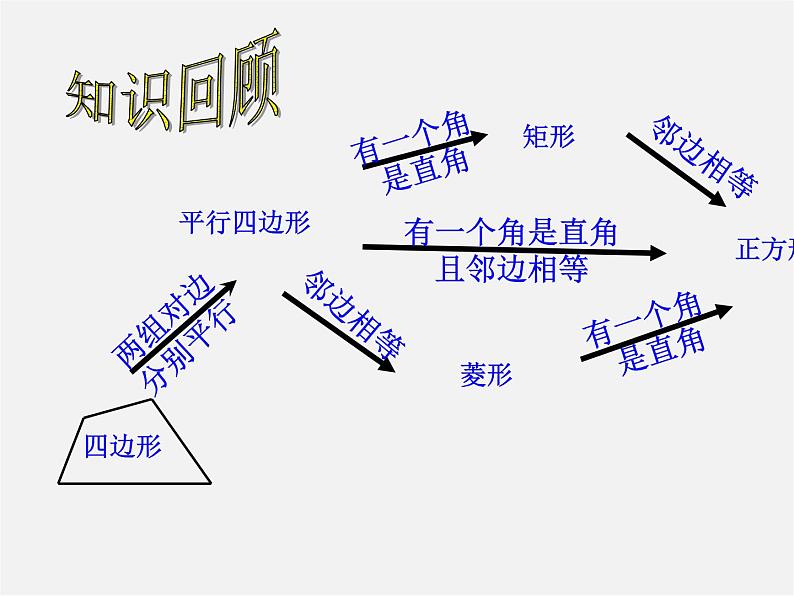 浙教初中数学八下《5.0第5章 特殊平行四边形》PPT课件 (7)02