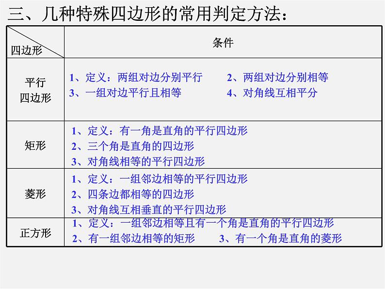 浙教初中数学八下《5.0第5章 特殊平行四边形》PPT课件 (7)04