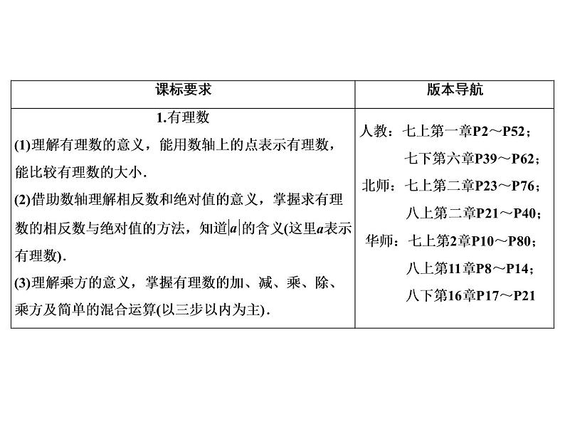 第1章 第1讲 第1课时 实数的有关概念-2021年中考数学一轮考点复习课件（共35张）03