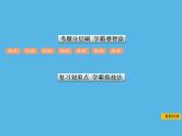 中考命题15 不等式(组)的应用-2021年中考数学一轮复习课件（48张）