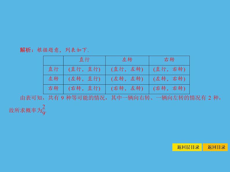 中考命题47 概率的应用-2021年中考数学一轮复习课件（72张）第4页