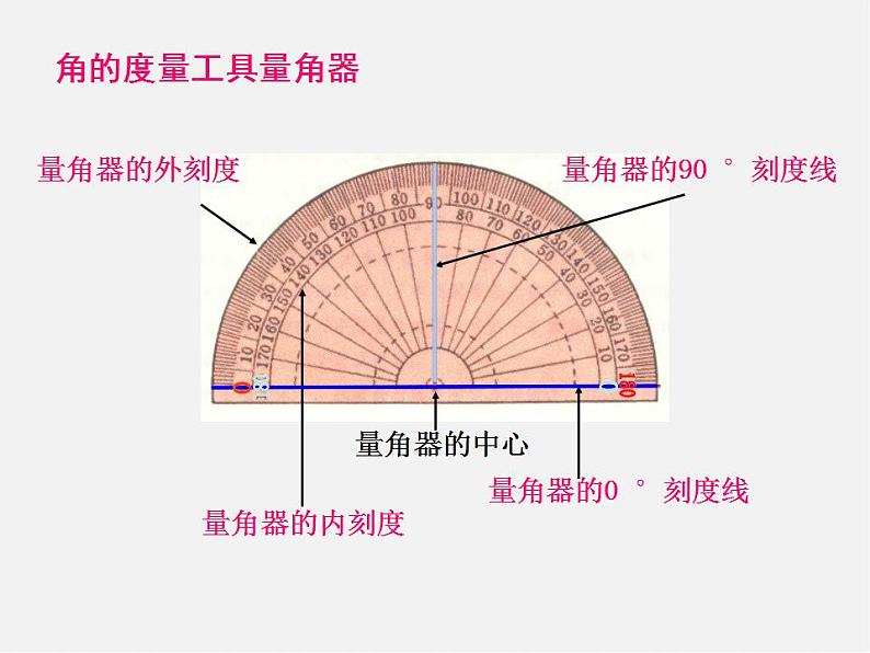 青岛初中数学七下《8.3角的度量》PPT课件 (3)03