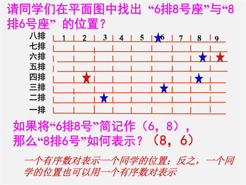 青岛初中数学七下《14.1用有序数对表示位置》PPT课件 (1)03