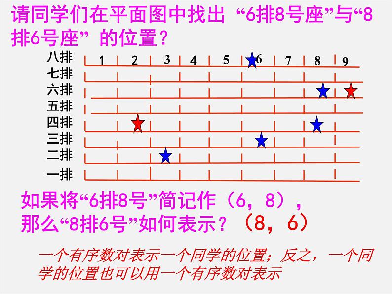 青岛初中数学七下《14.1用有序数对表示位置》PPT课件 (1)03