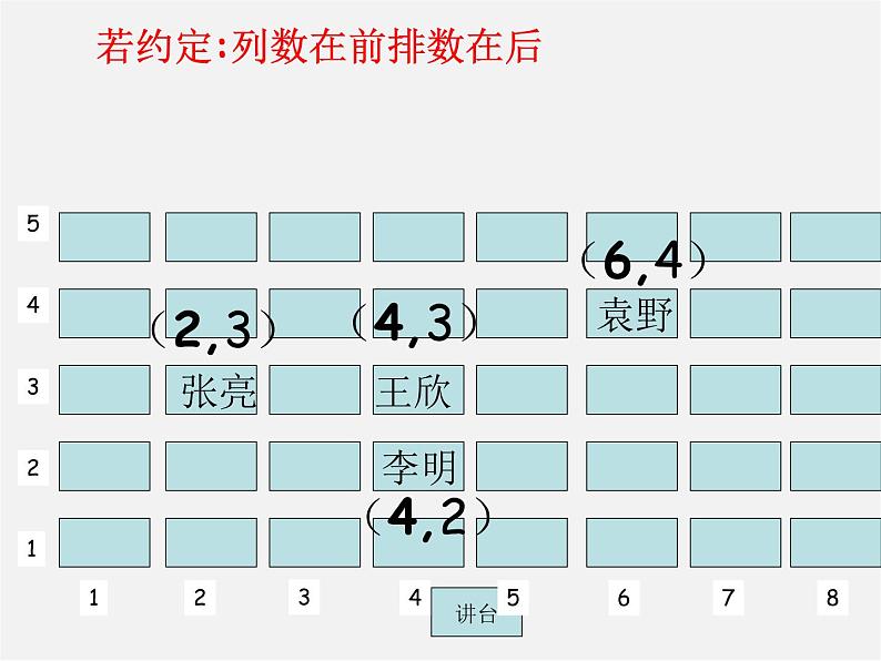 青岛初中数学七下《14.1用有序数对表示位置》PPT课件 (1)06