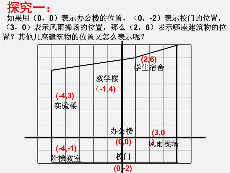 青岛初中数学七下《14.1用有序数对表示位置》PPT课件 (1)08