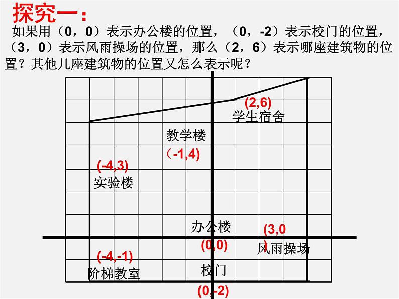 青岛初中数学七下《14.1用有序数对表示位置》PPT课件 (1)08