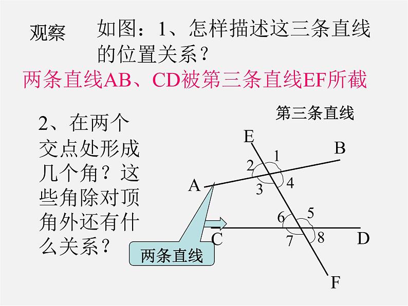 青岛初中数学七下《9.1同位角、内错角、同旁内角》PPT课件 (1)04