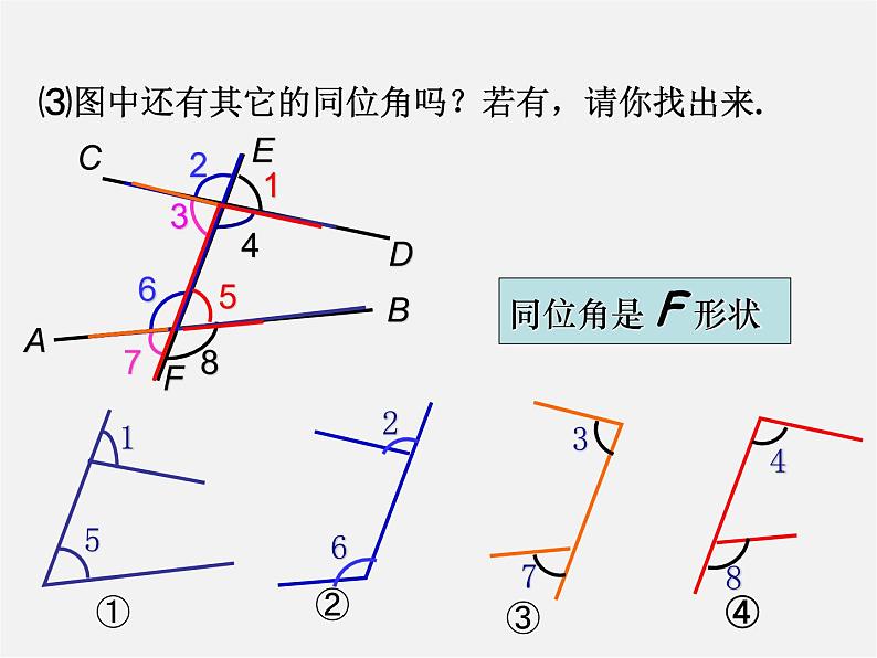 青岛初中数学七下《9.1同位角、内错角、同旁内角》PPT课件 (1)06